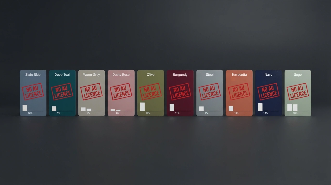 A side-by-side arrangement of ten casino brand cards on a dark background, each card showing a logo placeholder and a small AU-market-share bar, with a single red “No AU Licence” stamp repeated across the row