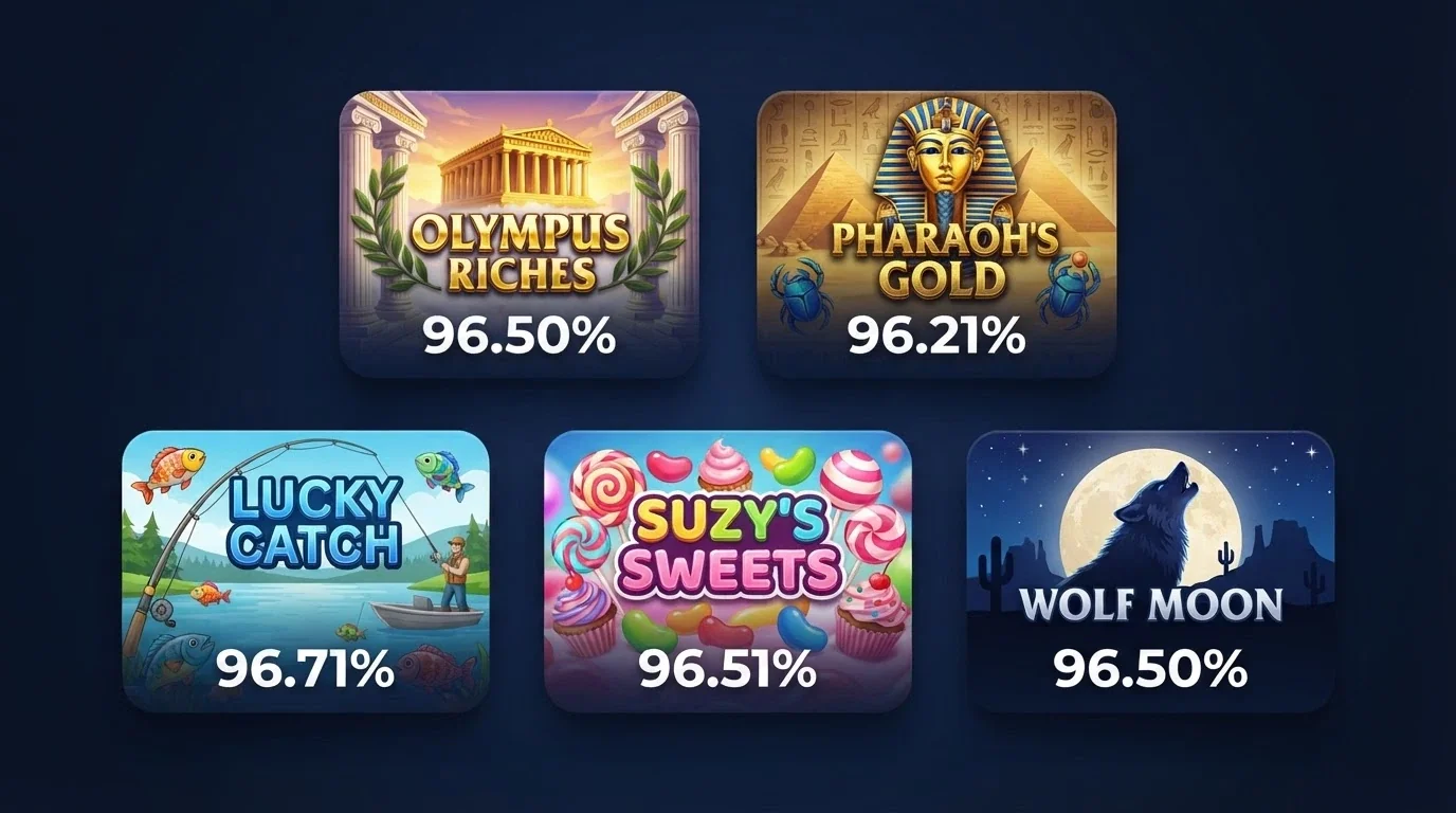 A grid of five popular online pokie title cards — Gates of Olympus, Book of Dead, Big Bass Bonanza, Sweet Bonanza and Wolf Gold — with RTP percentages overlaid